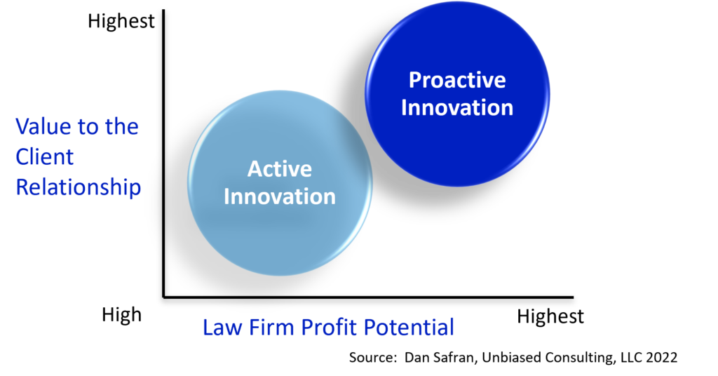 Unbiased Consulting Active Innovation vs. Proactive Innovation